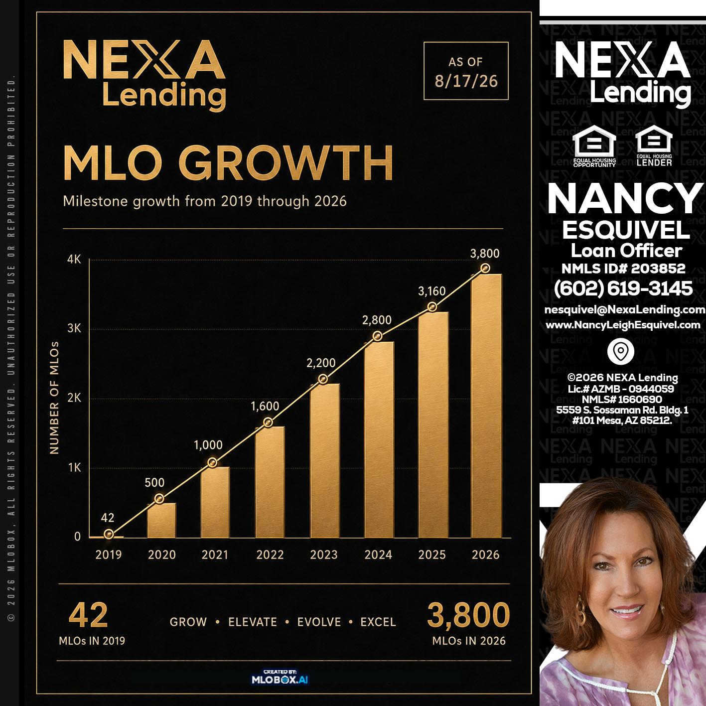 3800 MLOs - Nancy Esquivel -Loan Officer