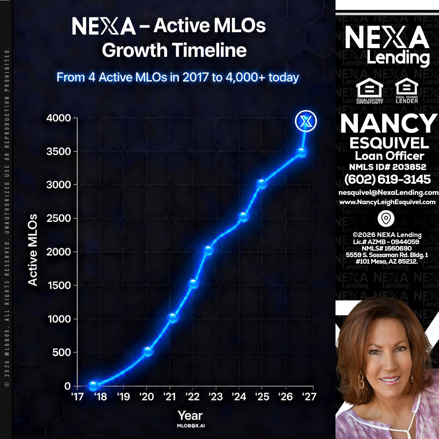 NEXA ACTIVE MLOs - Nancy Esquivel -Loan Officer
